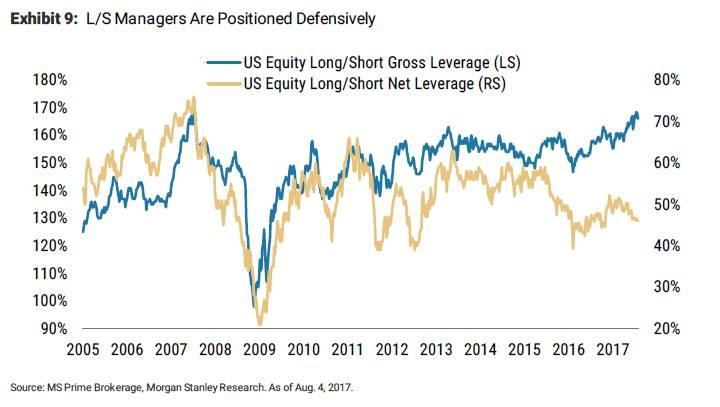 Best US Stocks for Long-Term Investment Best US Stocks for Long-Term Investment