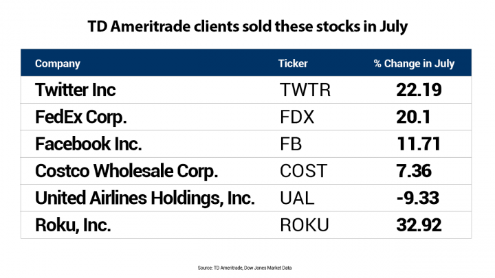 Canadian Stock Market Price vs. US: A Comprehensive Comparison