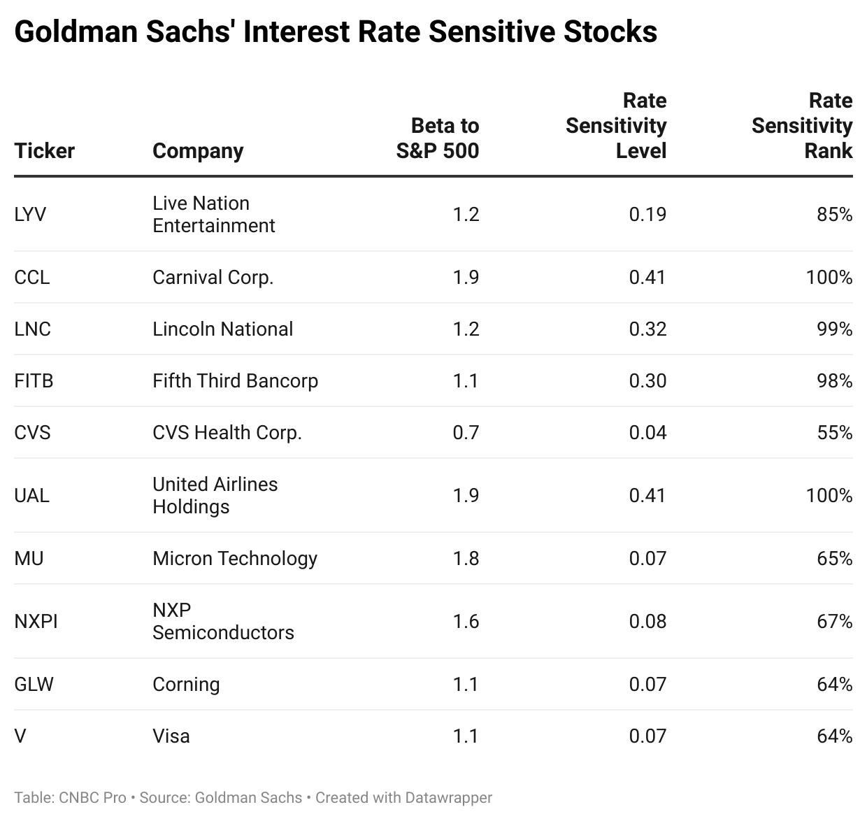 Growth Stocks on the US Market: Unveiling the Opportunities Growth Stocks on the US Market: Unveiling the Opportunities