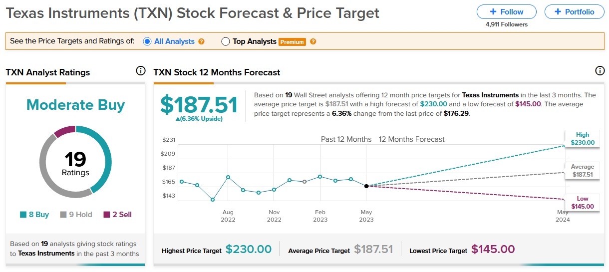 Best Mutual Fund to Invest in US Stocks: Your Ultim