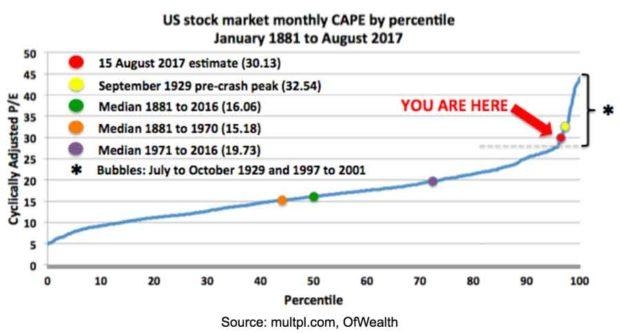 Interest Rate and US Stock: The Intricate Connectio