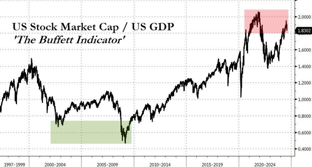 Did the US Stock Market Crash? A Comprehensive Analysis Did the US Stock Market Crash? A Comprehensive Analysis