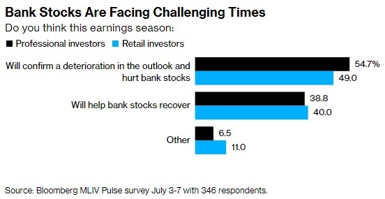 Understanding the US Stock Exchange Market Hours