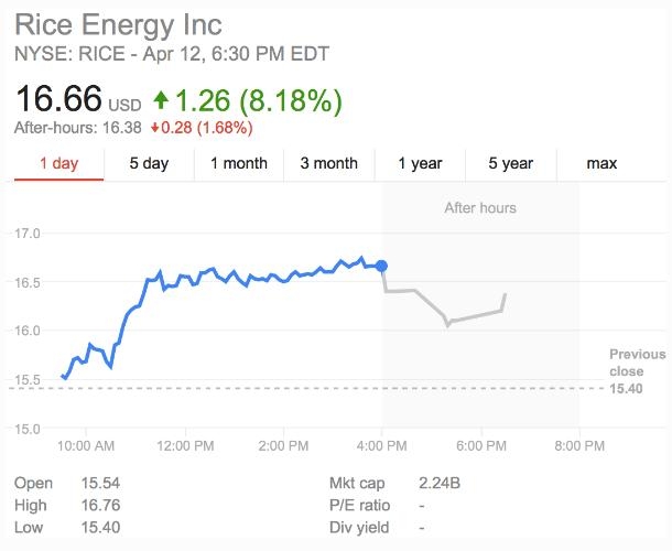Goos Us Stock: The Ultimate Guide to Investing in U