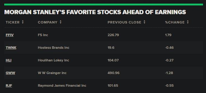 June 21, 2025: US Stock Market Summary