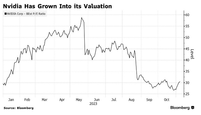 French Election and US Stock Market: A Close Look a