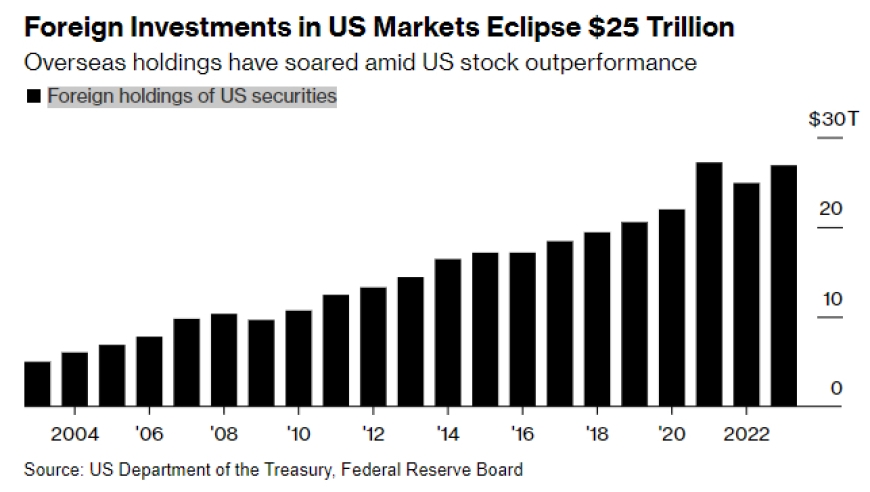 Circuit Breakers: How They Protect the US Stock Mar