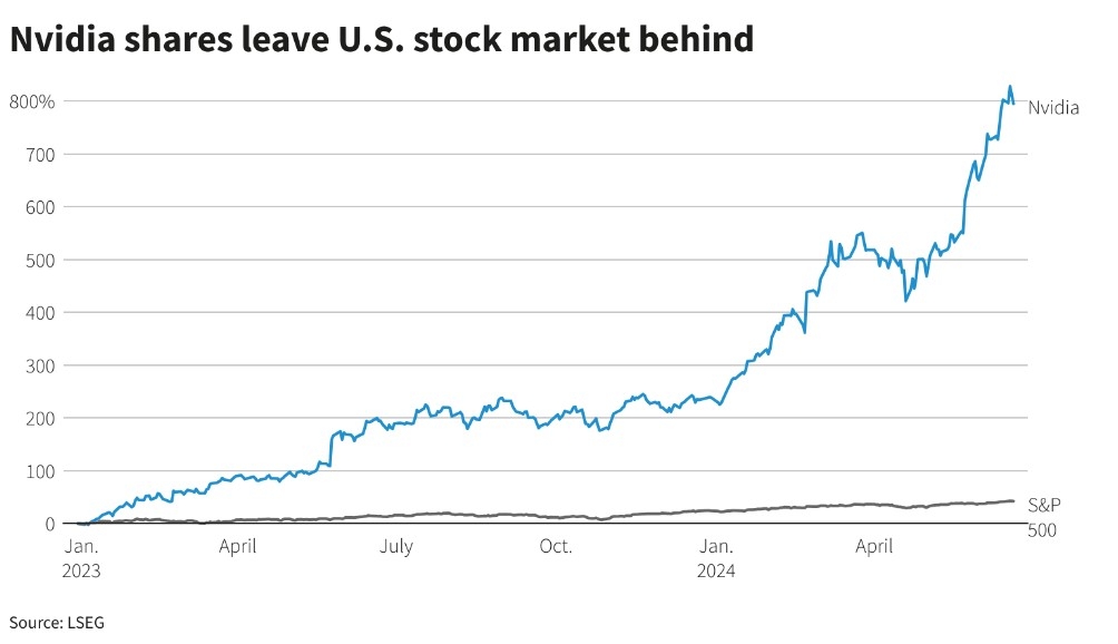 Top 10 Largest Stock Trading Firms in the US: Power