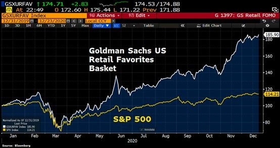 Canadian Stocks Outperform US Equities: Why You Sho