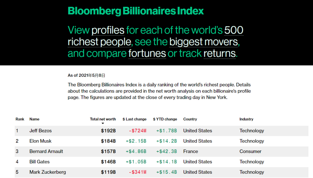 <b>How Many Stock Exchanges Does the US Have?</b>