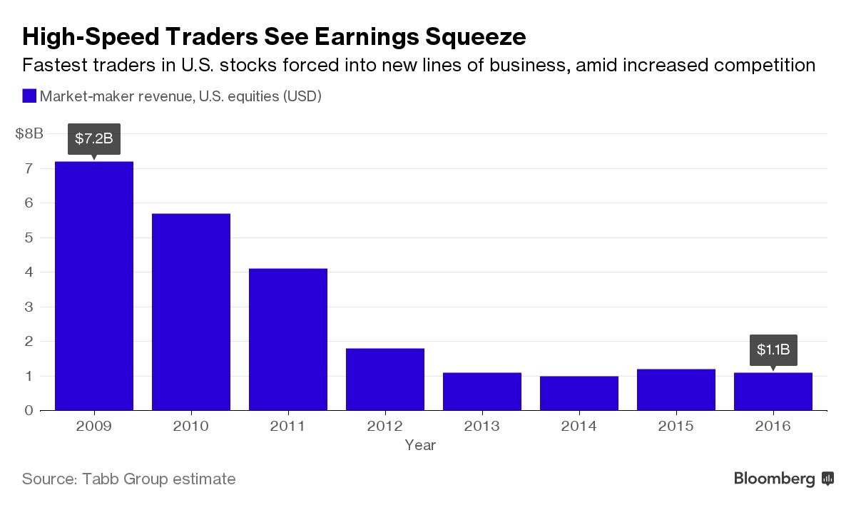 Dow Jones Total Stock Market US Small Cap Value Ind