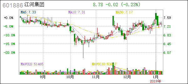 Atvi Us Stock Price: A Comprehensive Analysis Atvi Us Stock Price: A Comprehensive Analysis