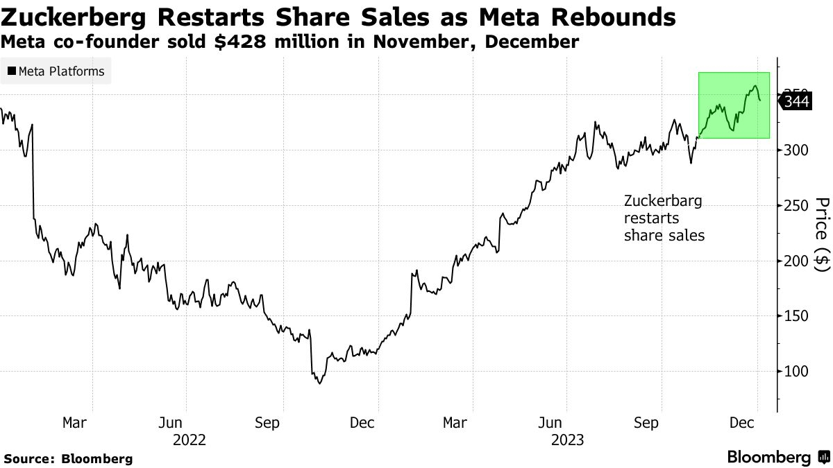 Lost Decade US Stocks: A Deep Dive into Market Performance and Investment Insights Lost Decade US Stocks: A Deep Dive into Market Performance and Investment Insights