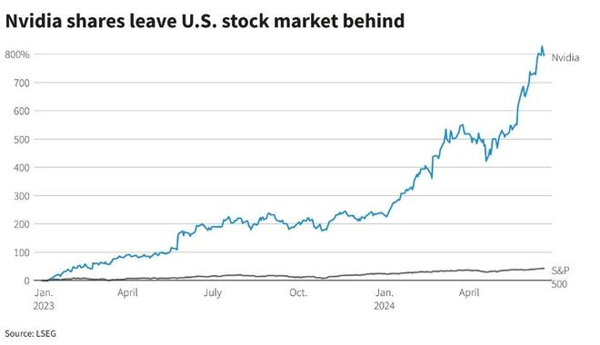 Why Stock Market Up: The Key Factors Behind the Rise Why Stock Market Up: The Key Factors Behind the Rise