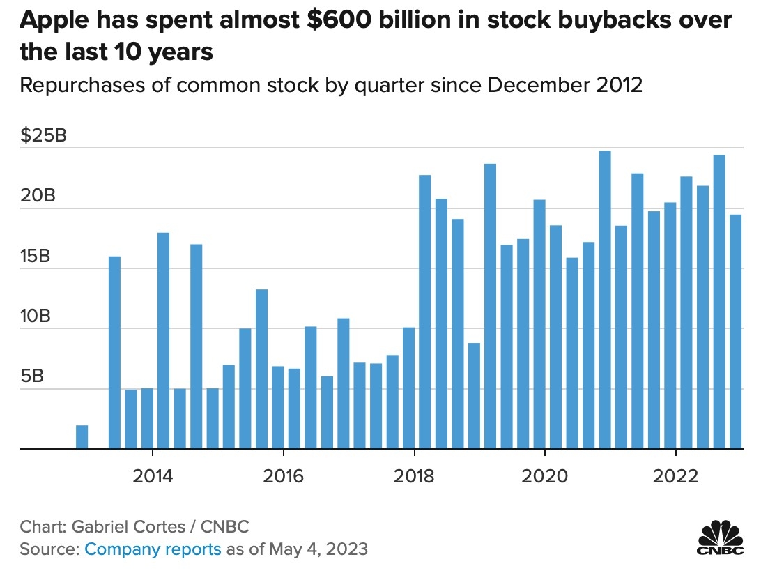<b>Understanding the US Stock Market Average Over Time</b>