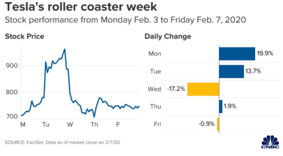 Forex Pairs Traded on US Stock Exchange: A Comprehe