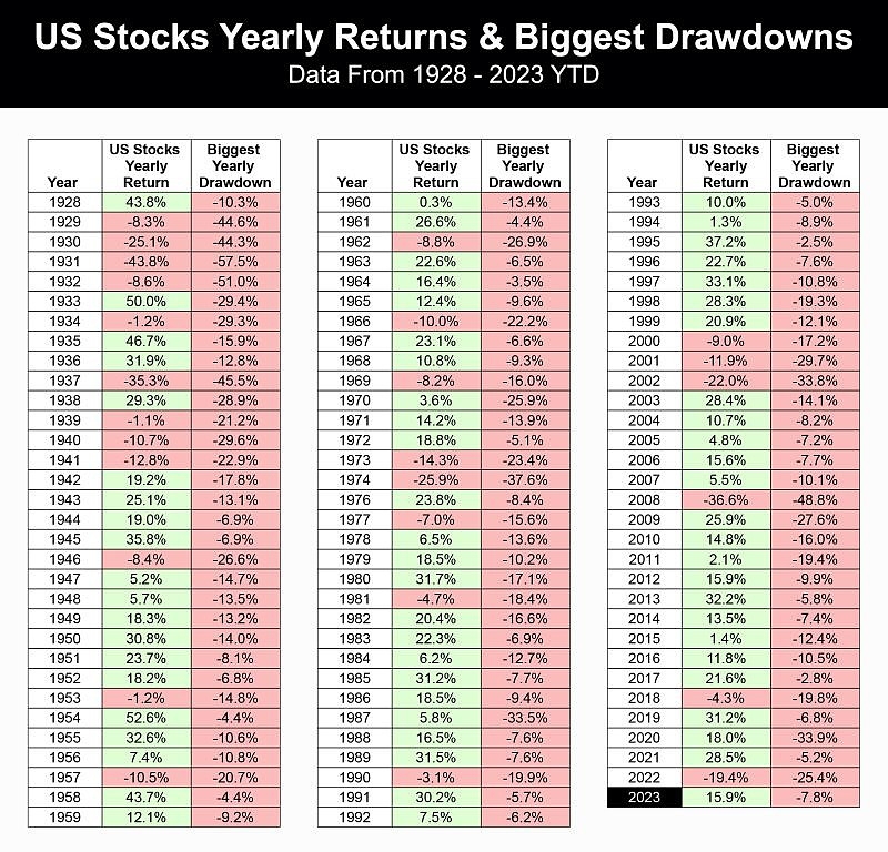 <b>Foreign Investor Requirements for US Stock Market: A Comprehensive Guide</b>