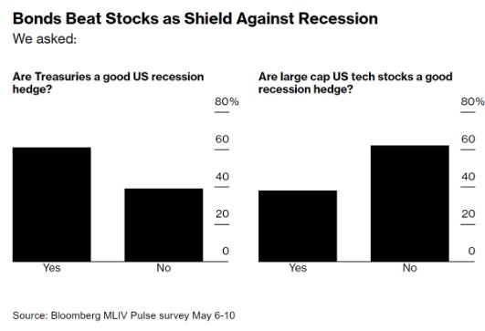 Stock Market as of Today: Current Trends, Predictio