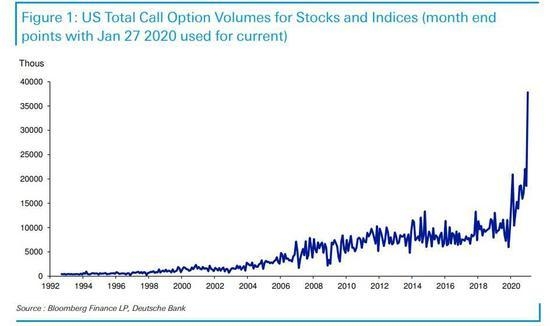 <b>AI-Driven US Stock Market Trends: Unveiling the Future"</b>