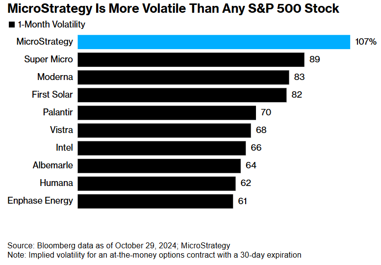 <b>S&amp;P 500 Return Historical Chart: Decoding the Stock Market's Past Performance</b>