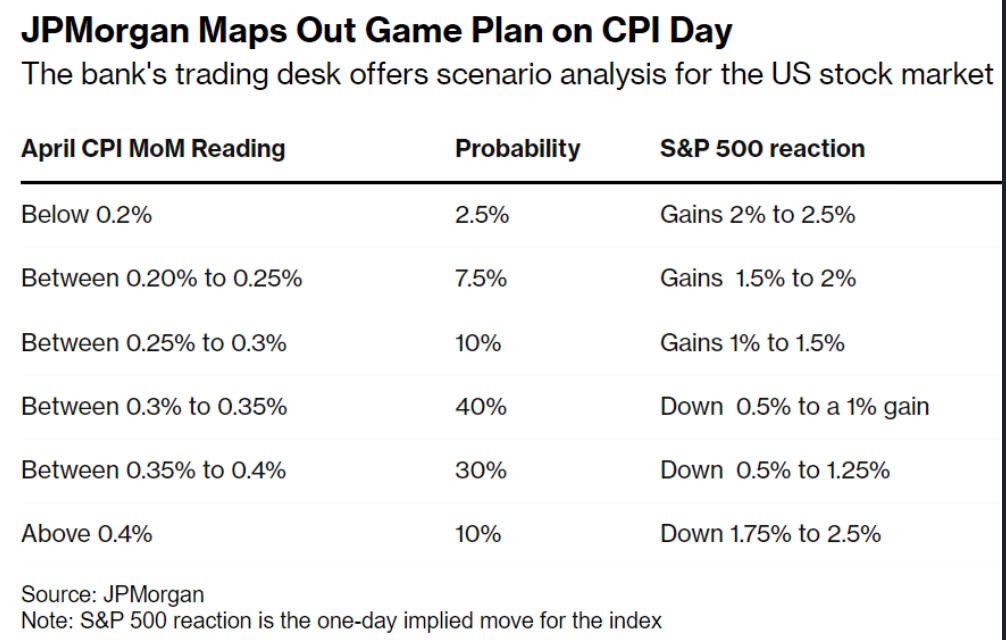 <b>Are Stock and Bonds Regulated by the US Securities Exchange?"</b>