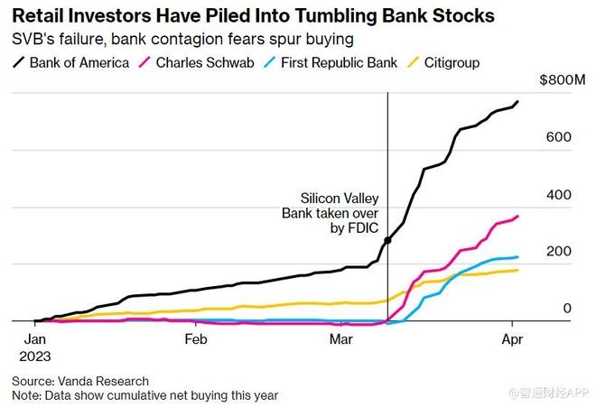 Chart Us Markets: Unveiling the Dynamics of the U.S. Financial Landscape Chart Us Markets: Unveiling the Dynamics of the U.S. Financial Landscape