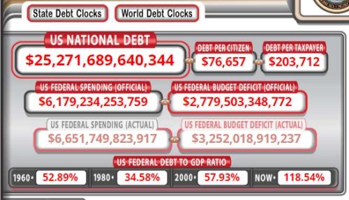 <b>DJIA and NASDAQ Today: A Comprehensive Market Update</b>