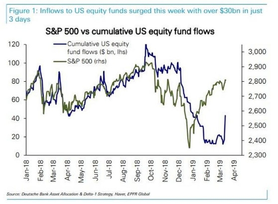 How Will US Stocks Fare in a Dollar Collapse?
