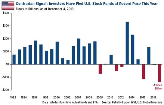 <b>Exploring Publicly Traded Companies on US Stock Exchanges: Opportunities and Insights</b>