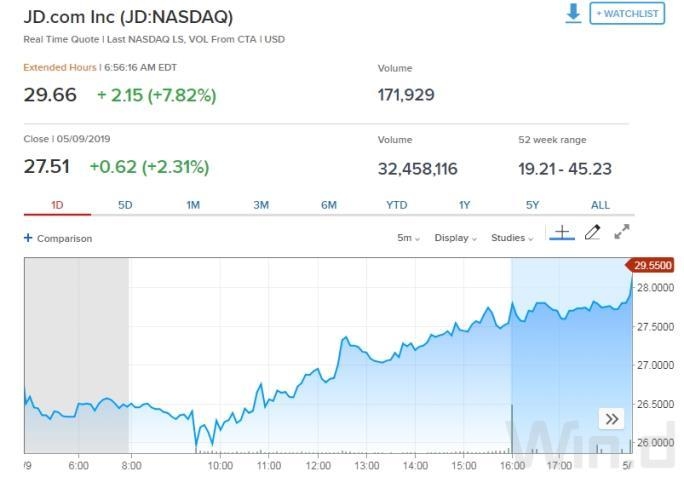 How to Trade Turkish Stocks from the US: A Comprehensive Guide How to Trade Turkish Stocks from the US: A Comprehensive Guide