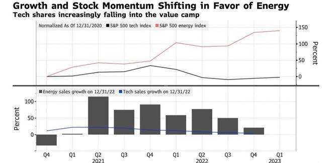 <b>Chinese Companies on the US Stock Market: Opportunities and Challenges</b>