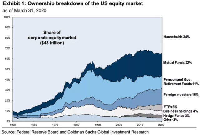 <b>Bofa Strategists See US Stock Market Dominance Fading</b>