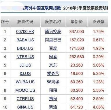 <b>Best Performing US Stocks Last 5 Days: July 2025 Insights</b>