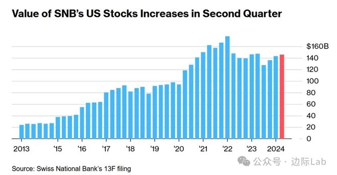 <b>Dow vs Nasdaq vs S&amp;P Performance: A Comprehensive Analysis</b>