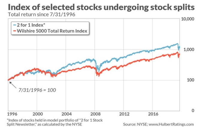 Intraday Trading in US Stock Market: A Comprehensive Guide