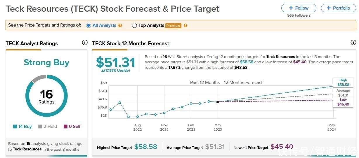 Is TRP Traded on the US Stock Exchange? A Comprehensive Guide Is TRP Traded on the US Stock Exchange? A Comprehensive Guide