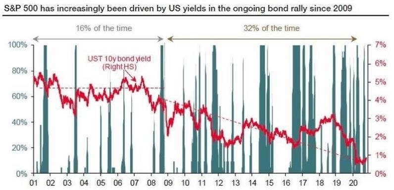 US Stem Stock: The Future of Investing in Biotechnology