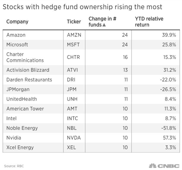 Us Stock 500: Top 500 Companies in the US Stock Market