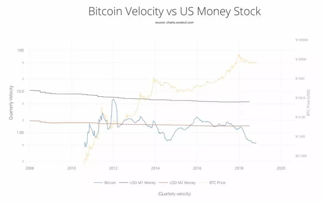 Stock Market: Understanding the Dynamics of US Dollar Fluctuations