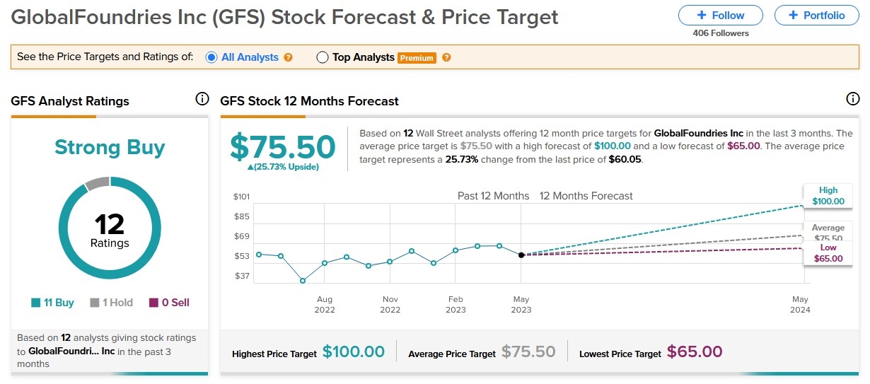 Teum Stock: A Lucrative Investment Opportunity in the US