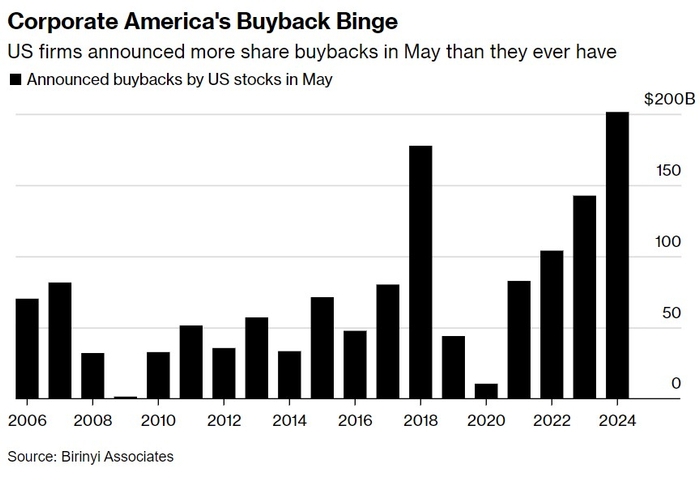 Exploring Canadian Stocks Available in the U.S. Market