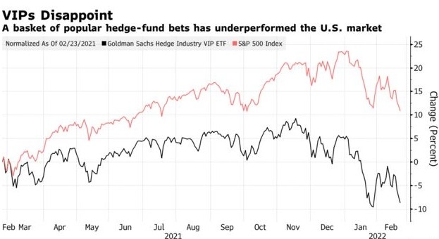 US Large Cap Stocks: Highest Gains and Momentum Past Week